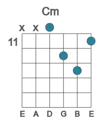 Guitar voicing #2 of the C m chord